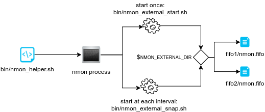img/nmon_external_workflow1.png